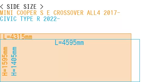 #MINI COOPER S E CROSSOVER ALL4 2017- + CIVIC TYPE R 2022-